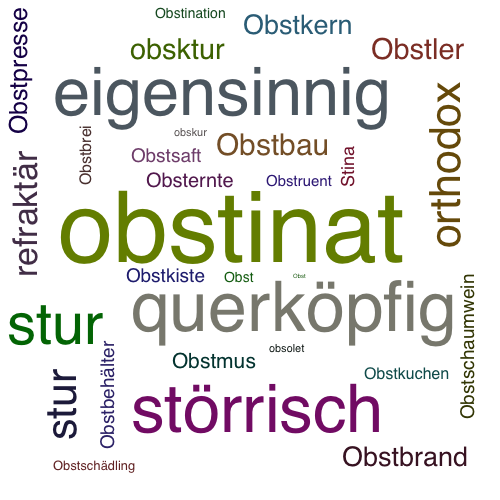 Ein anderes Wort für obstinat - Synonym obstinat