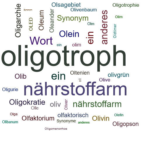Ein anderes Wort für oligotroph - Synonym oligotroph