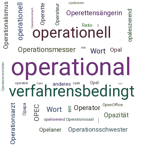 Ein anderes Wort für operational - Synonym operational