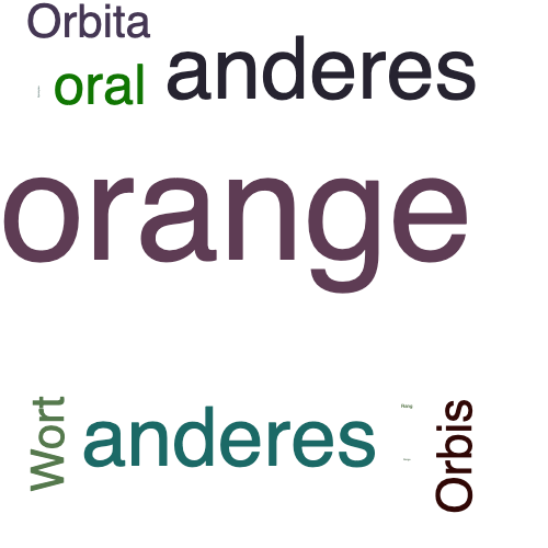 Ein anderes Wort für orangenrot - Synonym orangenrot