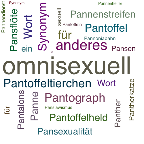 Ein anderes Wort für pansexuell - Synonym pansexuell