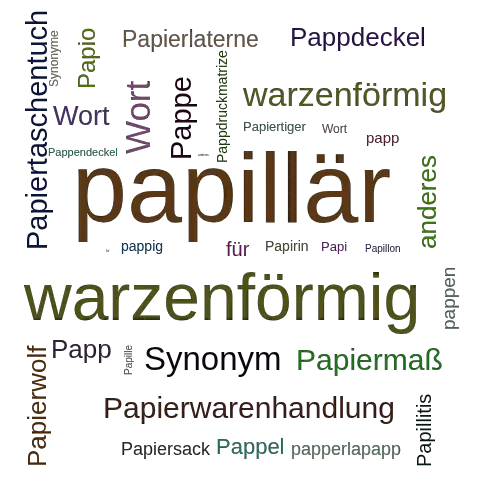 Ein anderes Wort für papillär - Synonym papillär