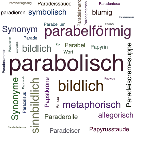 Ein anderes Wort für parabolisch - Synonym parabolisch