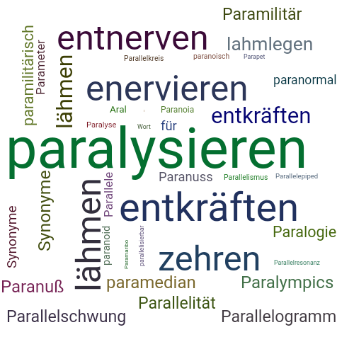 Ein anderes Wort für paralysieren - Synonym paralysieren