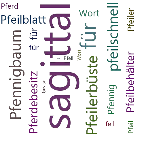 Ein anderes Wort für pfeilwärts - Synonym pfeilwärts