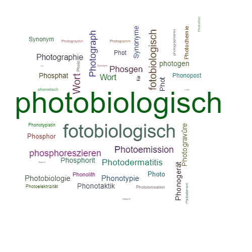 Ein anderes Wort für photobiologisch - Synonym photobiologisch