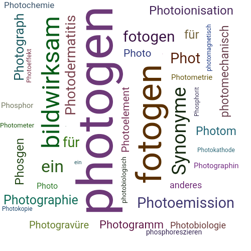 Ein anderes Wort für photogen - Synonym photogen