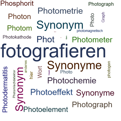 Ein anderes Wort für photographieren - Synonym photographieren