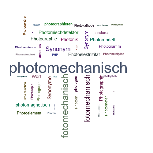 Ein anderes Wort für photomechanisch - Synonym photomechanisch