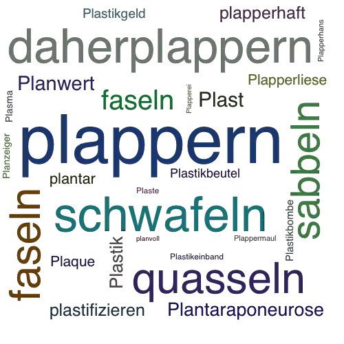 Ein anderes Wort für plappern - Synonym plappern