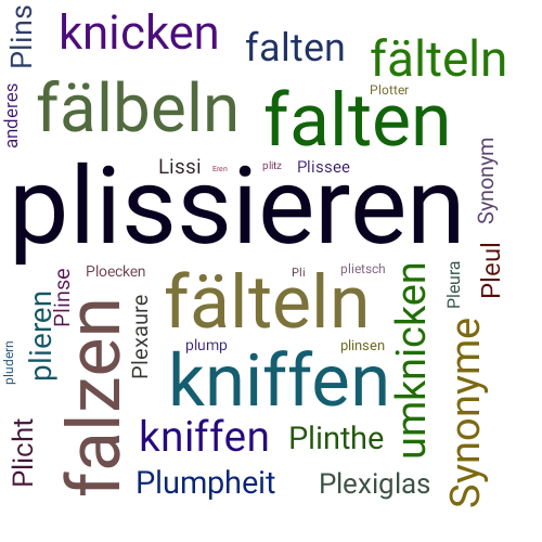 Ein anderes Wort für plissieren - Synonym plissieren