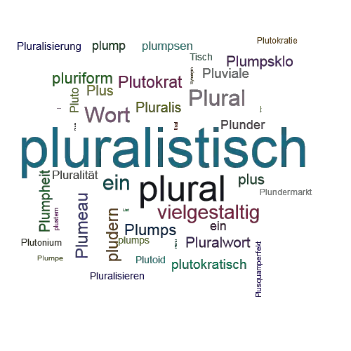 Ein anderes Wort für pluralistisch - Synonym pluralistisch