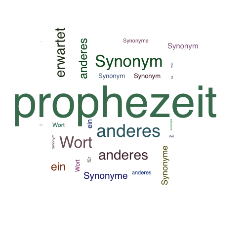 Ein anderes Wort für prophezeit - Synonym prophezeit