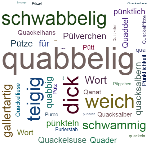 Ein anderes Wort für quabbelig - Synonym quabbelig