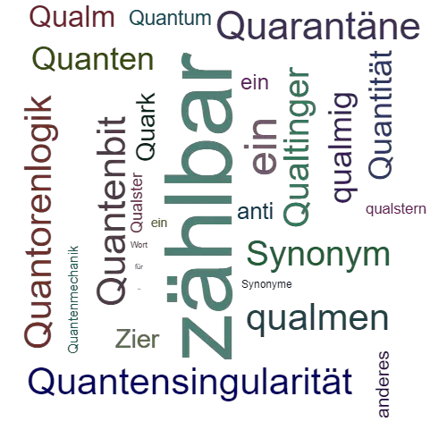 Ein anderes Wort für quantifizierbar - Synonym quantifizierbar