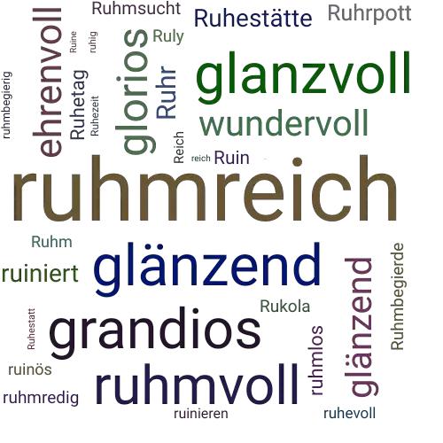 Ein anderes Wort für ruhmreich - Synonym ruhmreich