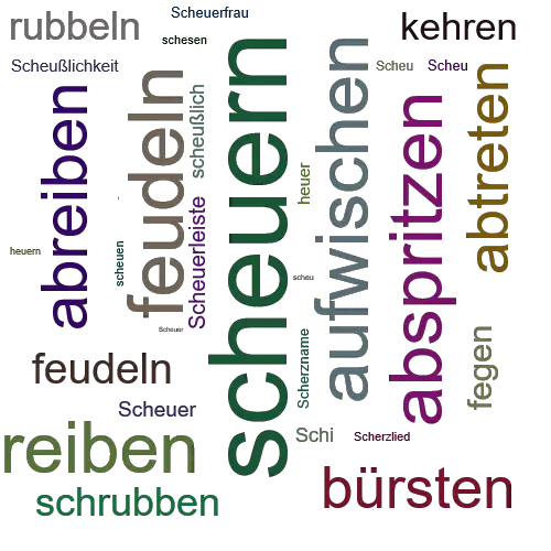 Ein anderes Wort für scheuern - Synonym scheuern