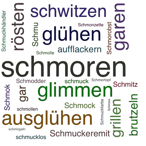 Ein anderes Wort für schmoren - Synonym schmoren