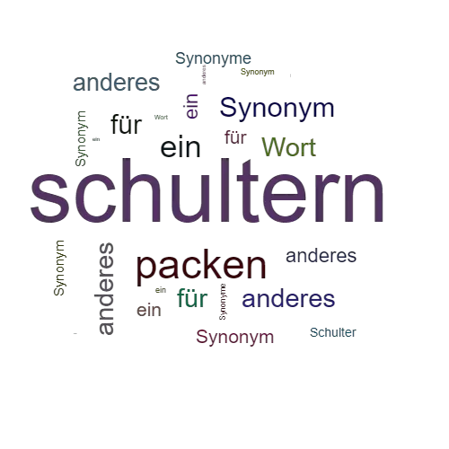 Ein anderes Wort für schultern - Synonym schultern