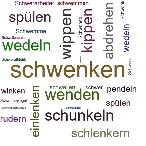 Ein anderes Wort für schwenken - Synonym schwenken