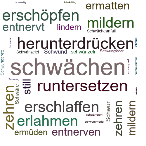 Ein anderes Wort für schwächen - Synonym schwächen