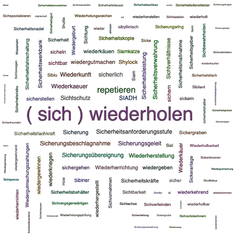 Anderes Wort FГјr Sichern Anderes Wort FГјr Sichern