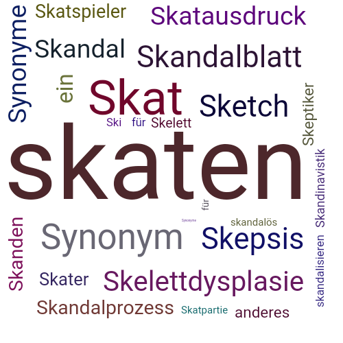 Ein anderes Wort für skaten - Synonym skaten