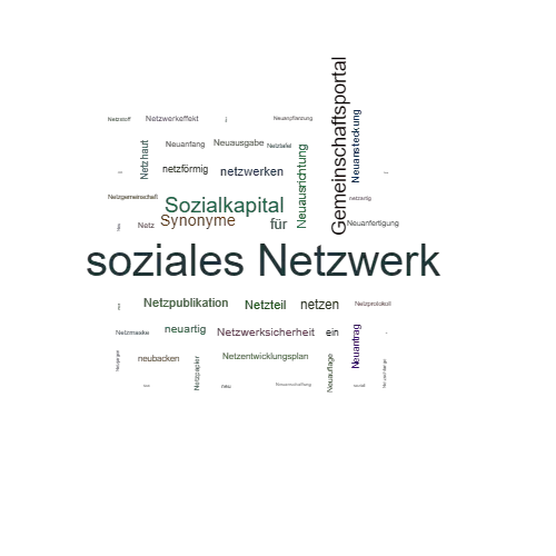 Synonym Netzwerk Synonym Netzwerk