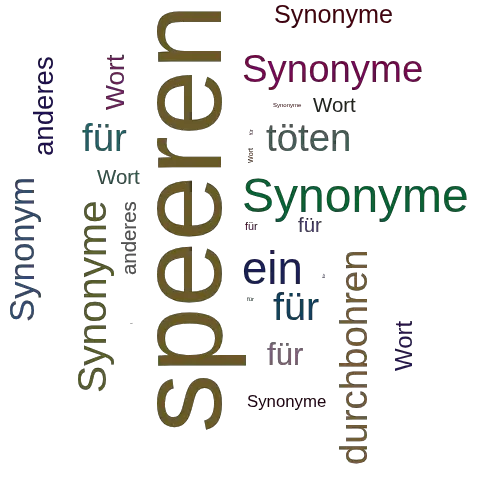 Ein anderes Wort für speeren - Synonym speeren