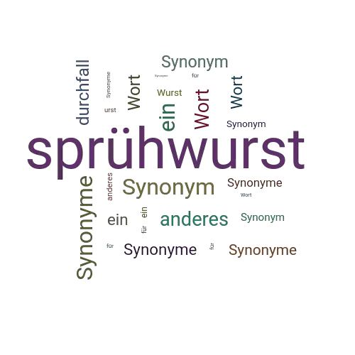 Ein anderes Wort für sprühwurst - Synonym sprühwurst