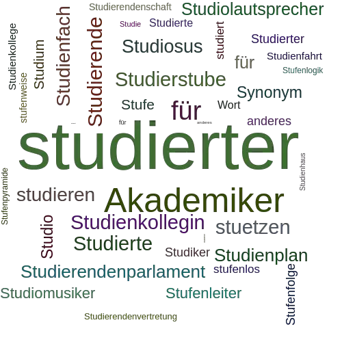 Ein anderes Wort für studierter - Synonym studierter