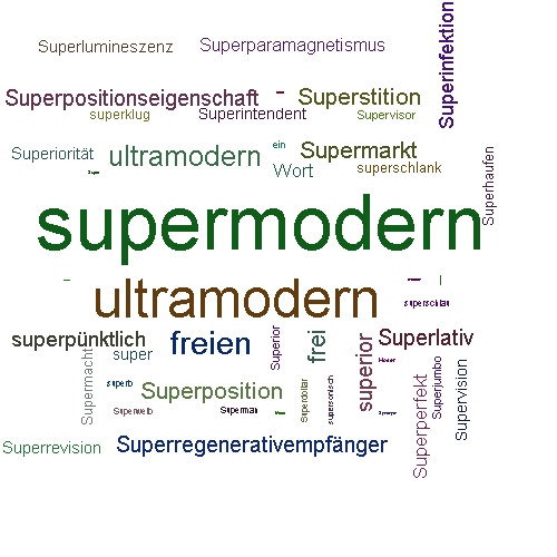 Ein anderes Wort für supermodern - Synonym supermodern