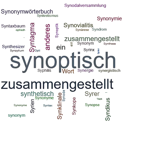 Ein anderes Wort für synoptisch - Synonym synoptisch