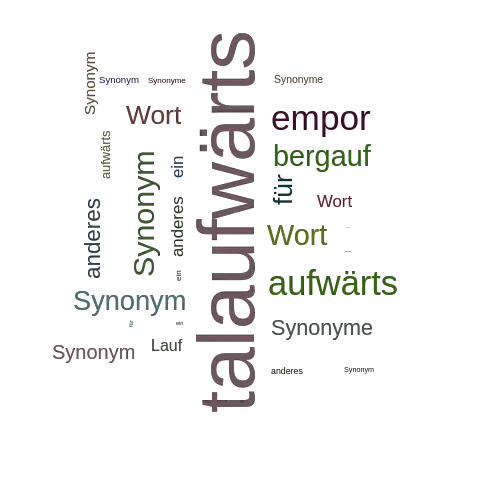 Ein anderes Wort für talaufwärts - Synonym talaufwärts