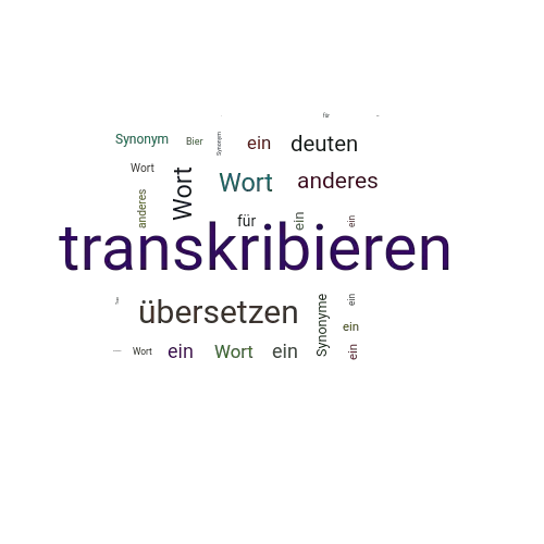 Ein anderes Wort für transkribieren - Synonym transkribieren