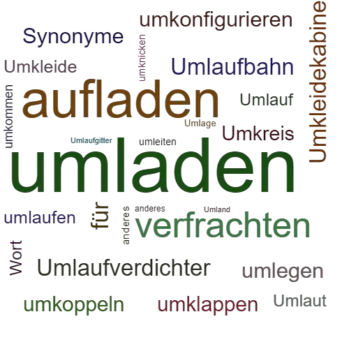 Ein anderes Wort für umladen - Synonym umladen