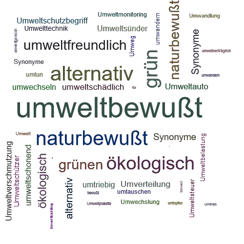 15+ Synonym Alternativ Garten Gestaltung