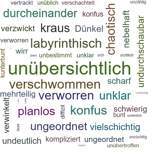 Unubersichtlich Synonym Lexikothek Ein Anderes Wort Fur Unubersichtlich