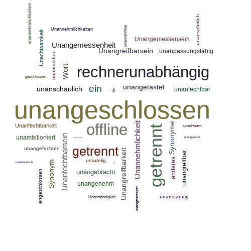 Ein anderes Wort für unangeschlossen - Synonym unangeschlossen