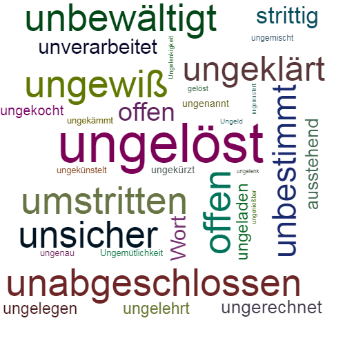 Ungelost Synonym Lexikothek Ein Anderes Wort Fur Ungelost