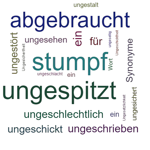 Ein anderes Wort für ungeschärft - Synonym ungeschärft