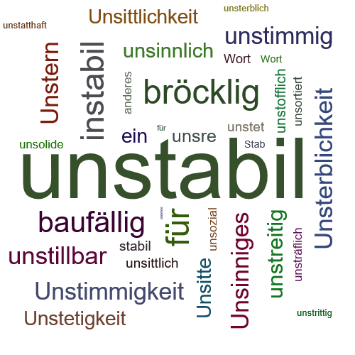 Ein anderes Wort für unstabil - Synonym unstabil