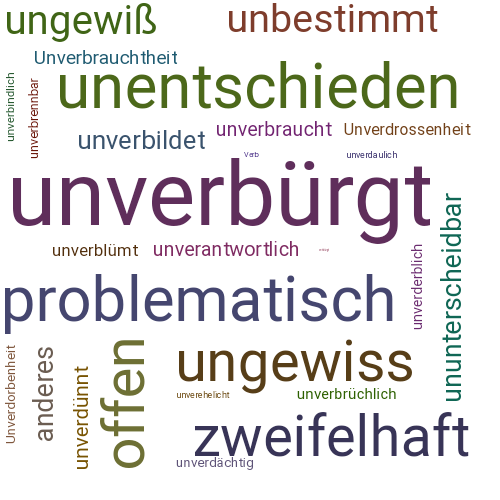 Unverburgt Synonym Lexikothek Ein Anderes Wort Fur Unverburgt