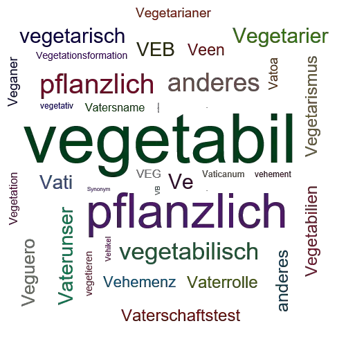 Ein anderes Wort für vegetabil - Synonym vegetabil