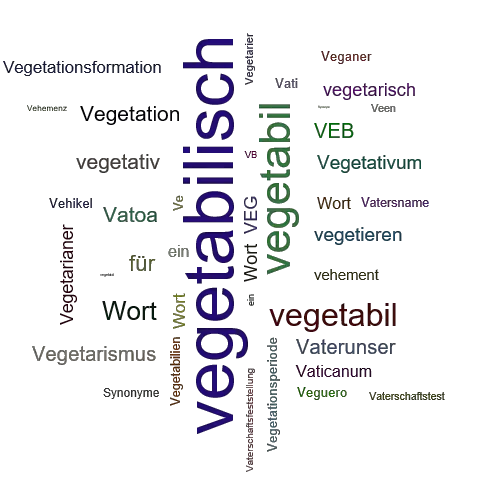 Ein anderes Wort für vegetabilisch - Synonym vegetabilisch