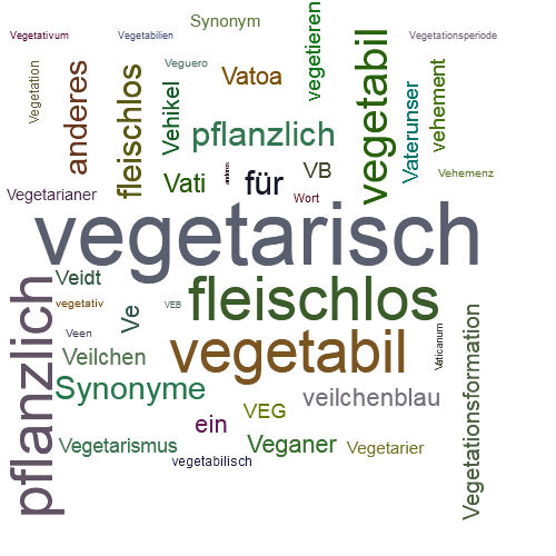 Ein anderes Wort für vegetarisch - Synonym vegetarisch