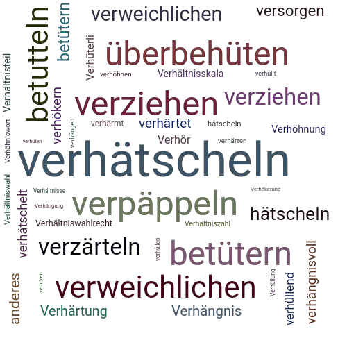 Ein anderes Wort für verhätscheln - Synonym verhätscheln