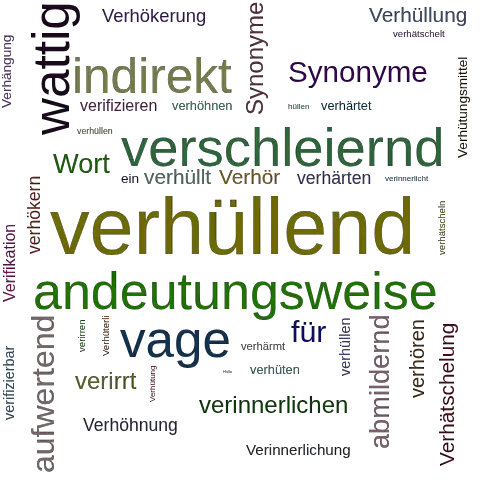 Ein anderes Wort für verhüllend - Synonym verhüllend