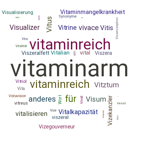 Ein anderes Wort für vitaminarm - Synonym vitaminarm