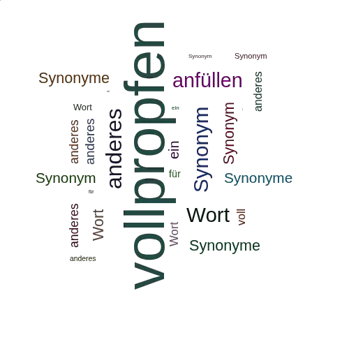 Ein anderes Wort für vollpropfen - Synonym vollpropfen